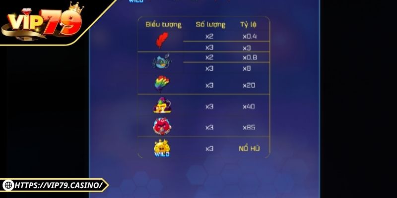 Kinh nghiệm chơi slot Angry Birds Vip79 đỉnh cao